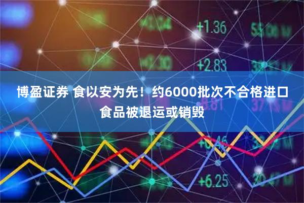 博盈证券 食以安为先！约6000批次不合格进口食品被退运或销毁